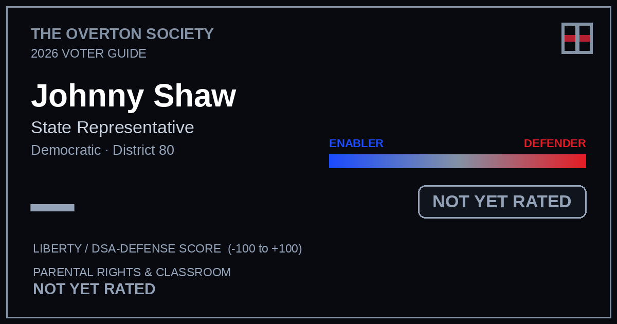 Johnny Shaw scorecard