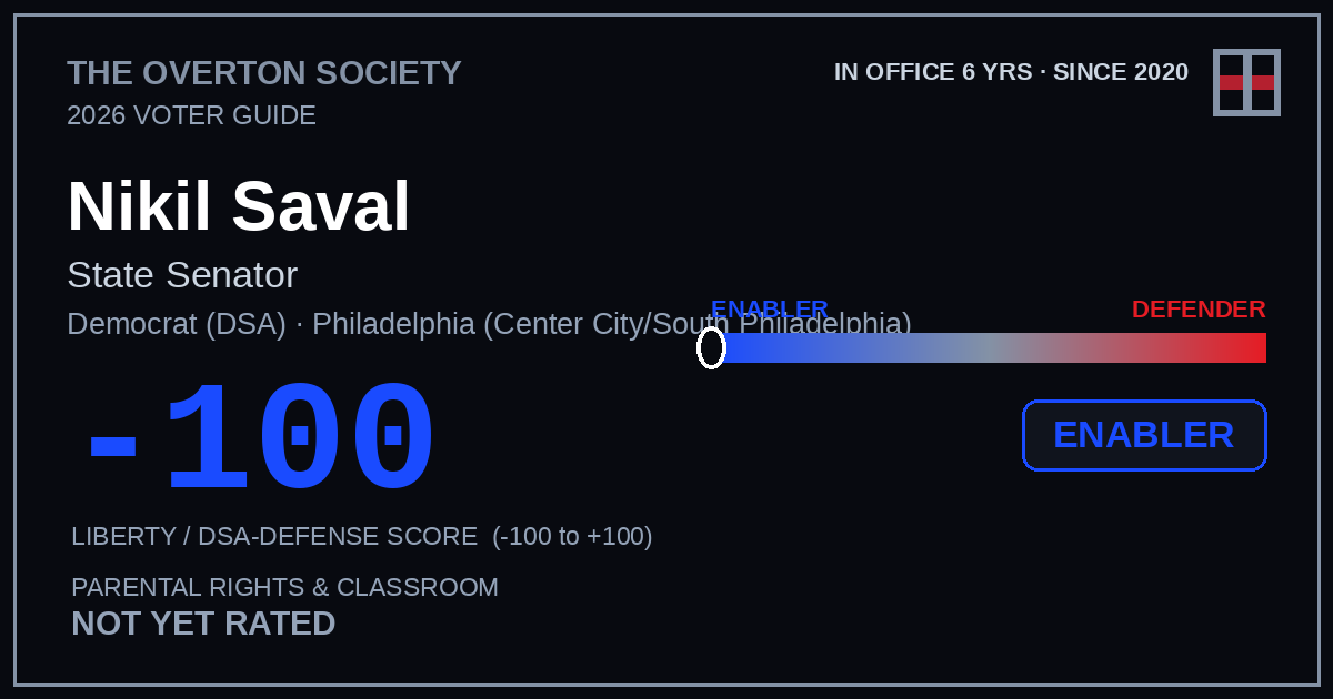 Nikil Saval scorecard