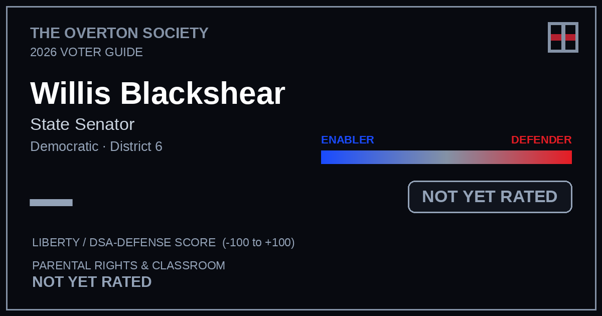 Willis Blackshear scorecard