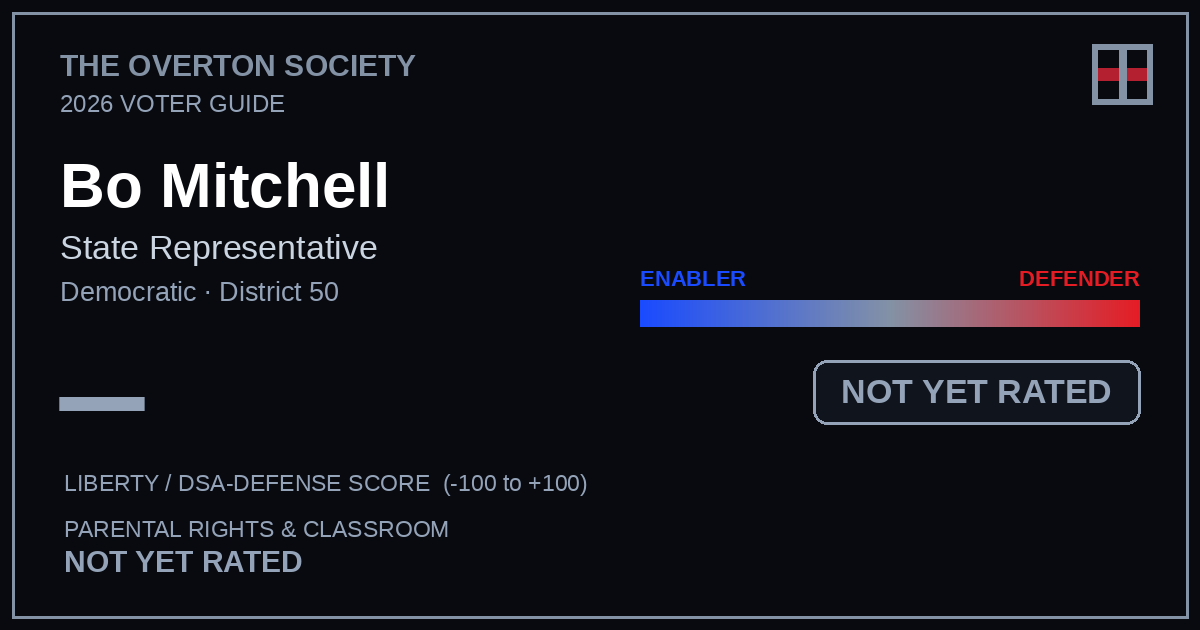 Bo Mitchell scorecard