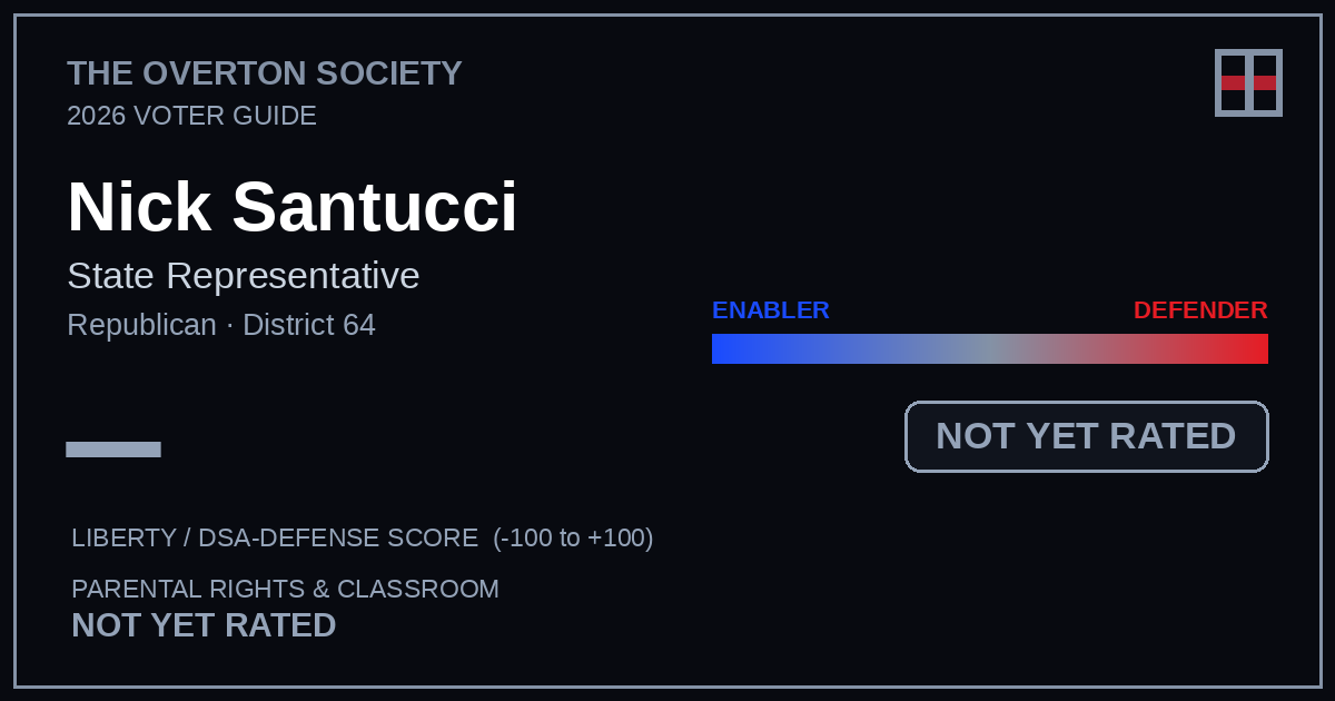 Nick Santucci scorecard