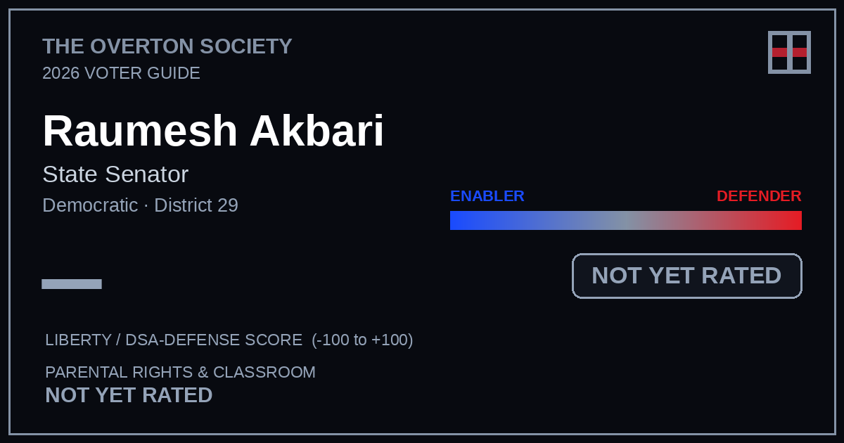 Raumesh Akbari scorecard