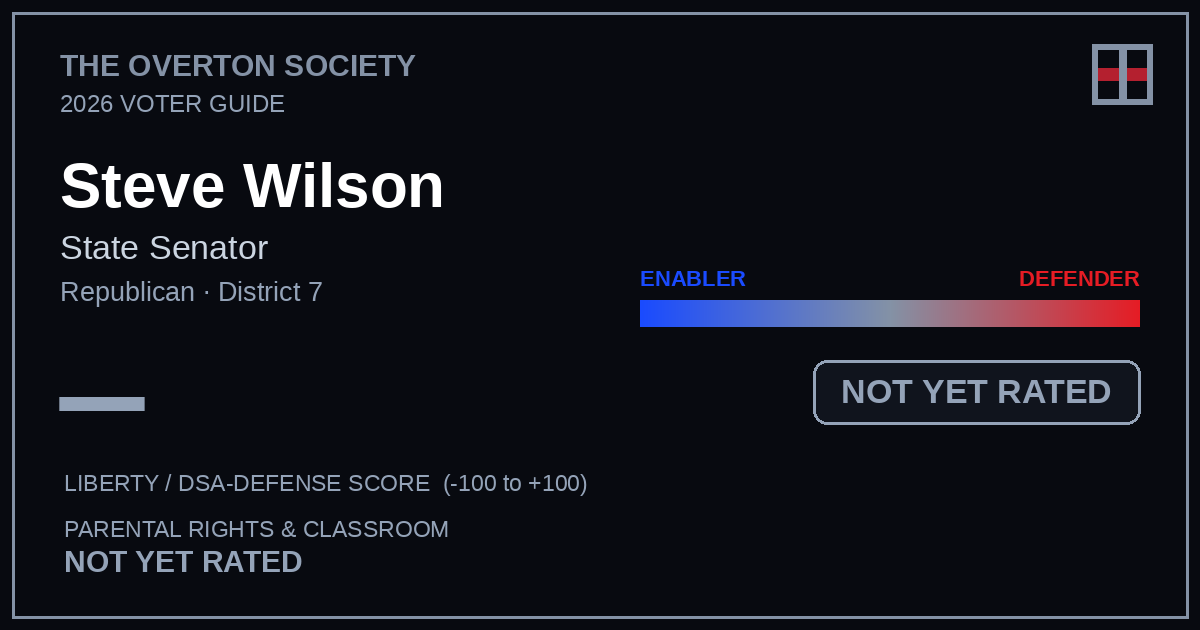 Steve Wilson scorecard