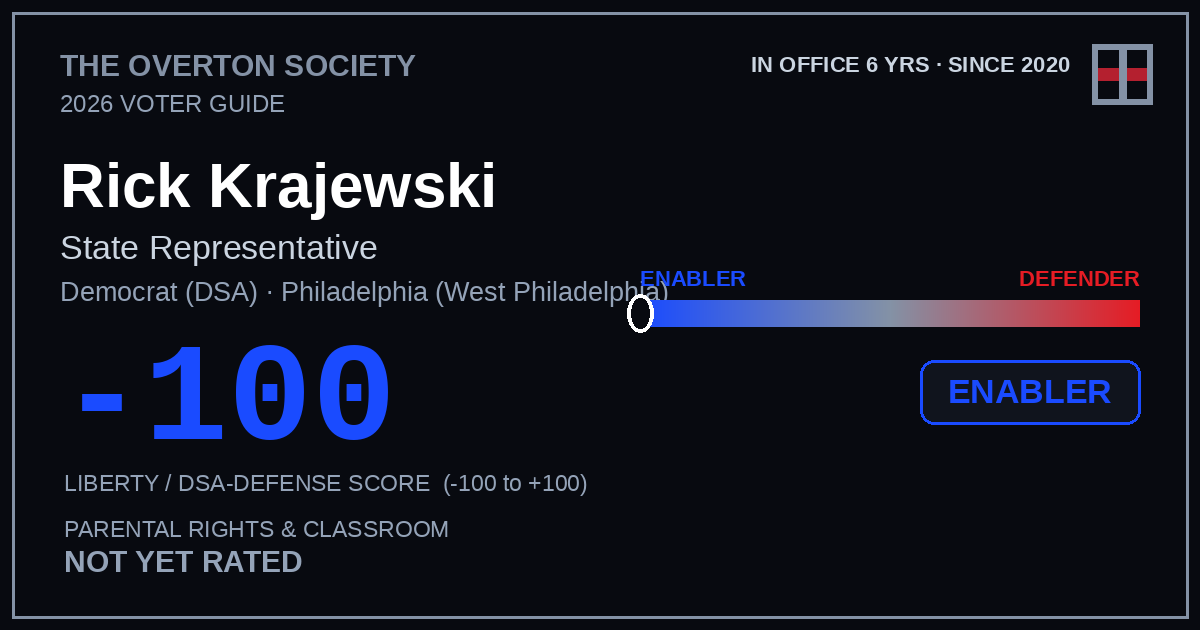 Rick Krajewski scorecard