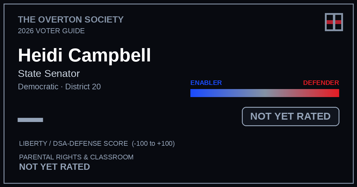 Heidi Campbell scorecard
