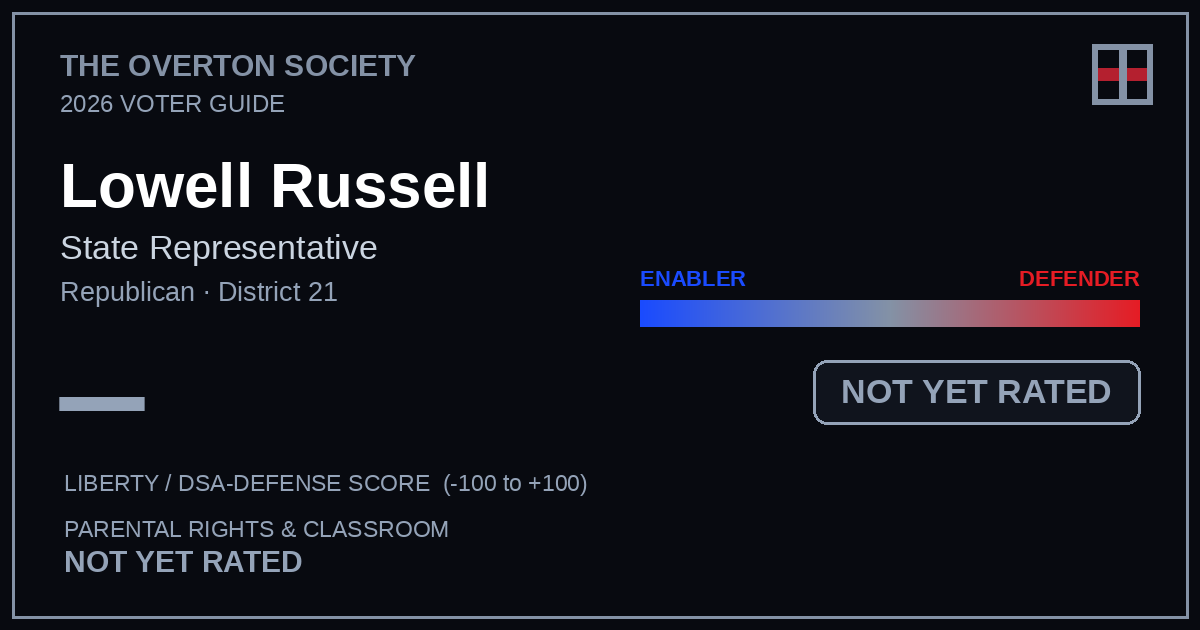 Lowell Russell scorecard