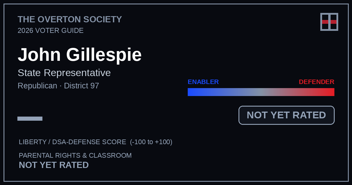 John Gillespie scorecard