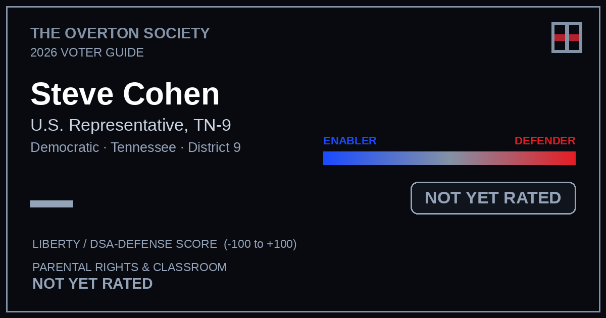Steve Cohen scorecard