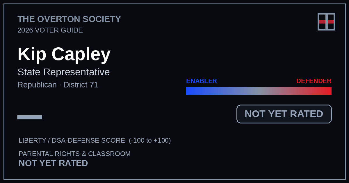 Kip Capley scorecard