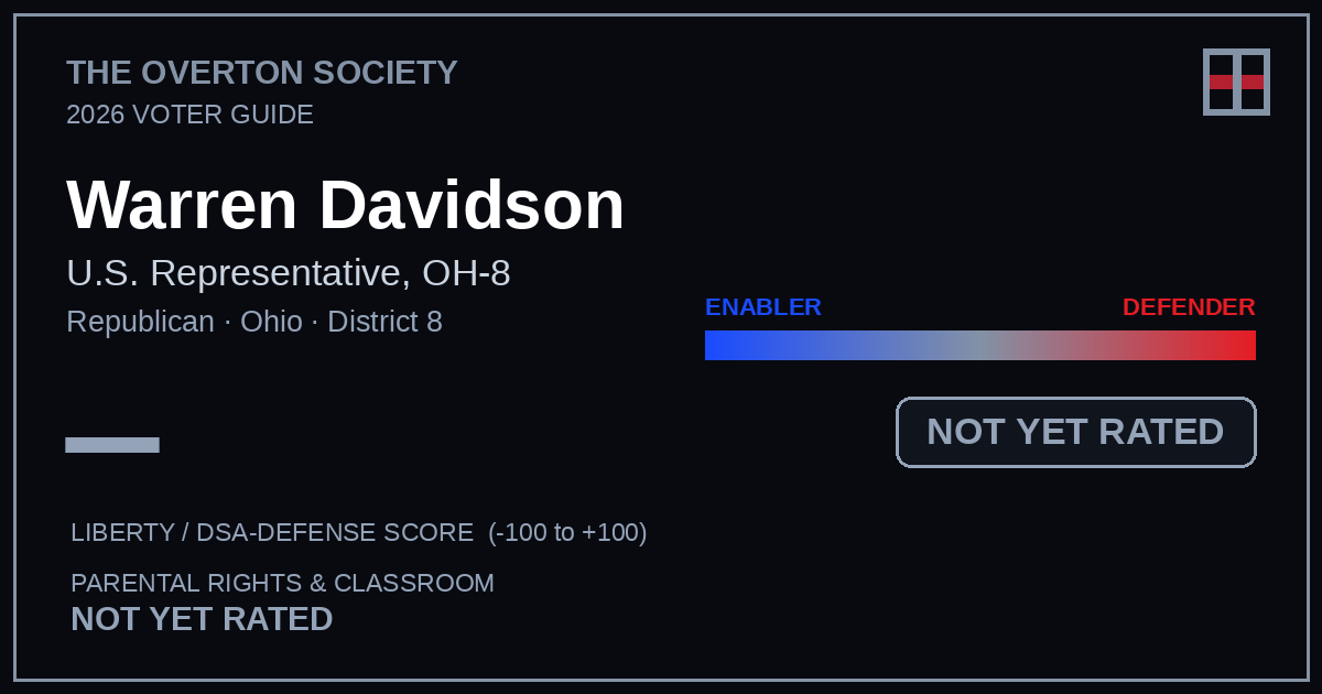 Warren Davidson scorecard
