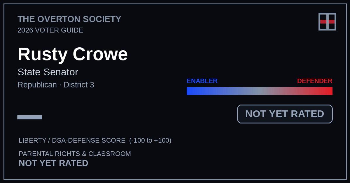 Rusty Crowe scorecard