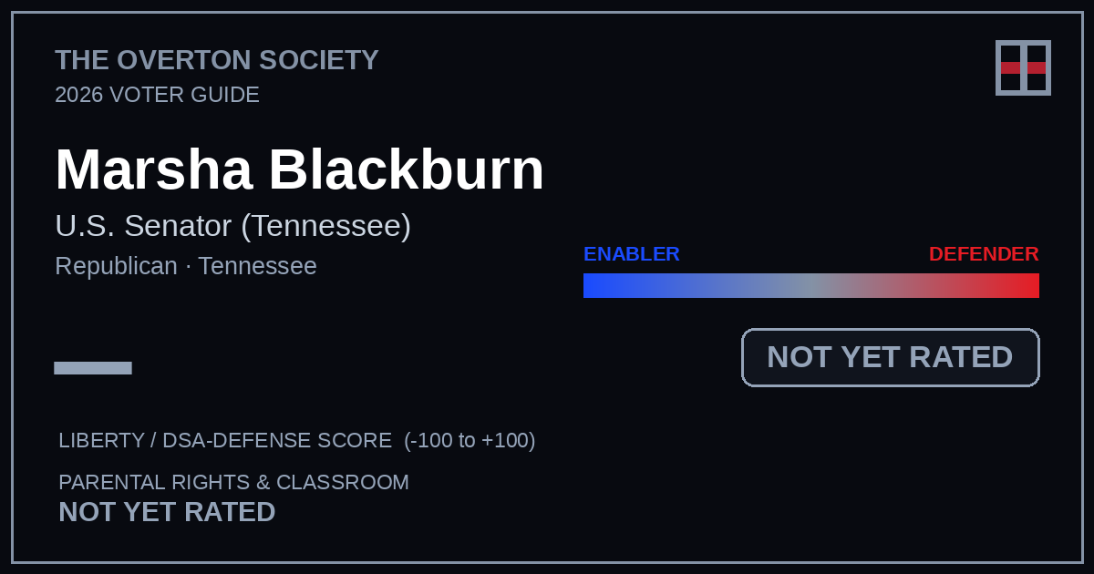 Marsha Blackburn scorecard