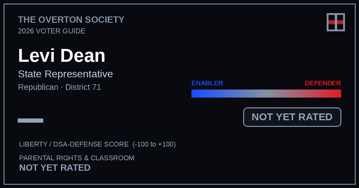 Levi Dean scorecard