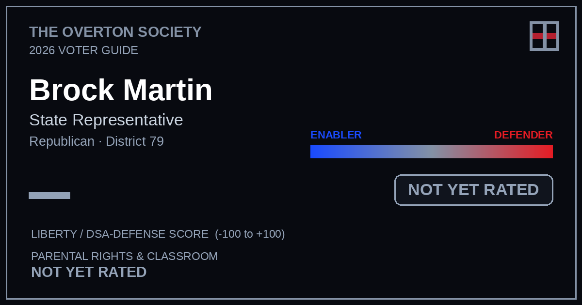Brock Martin scorecard