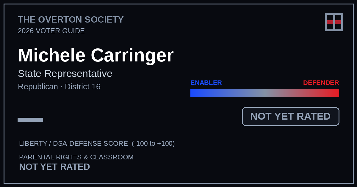 Michele Carringer scorecard