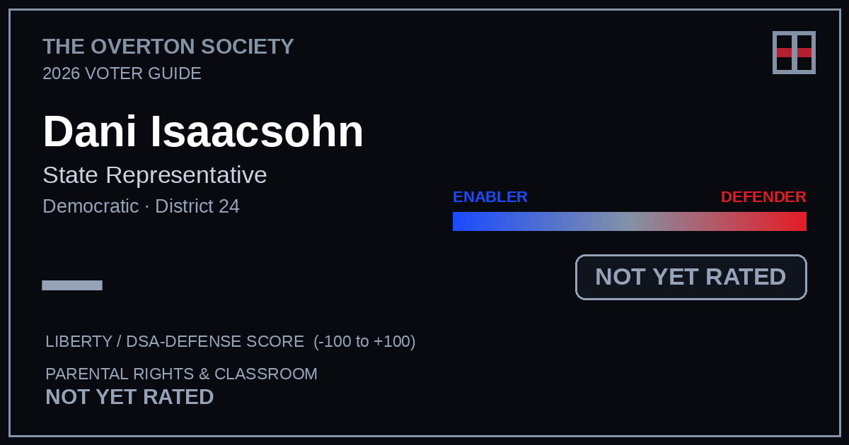 Dani Isaacsohn scorecard