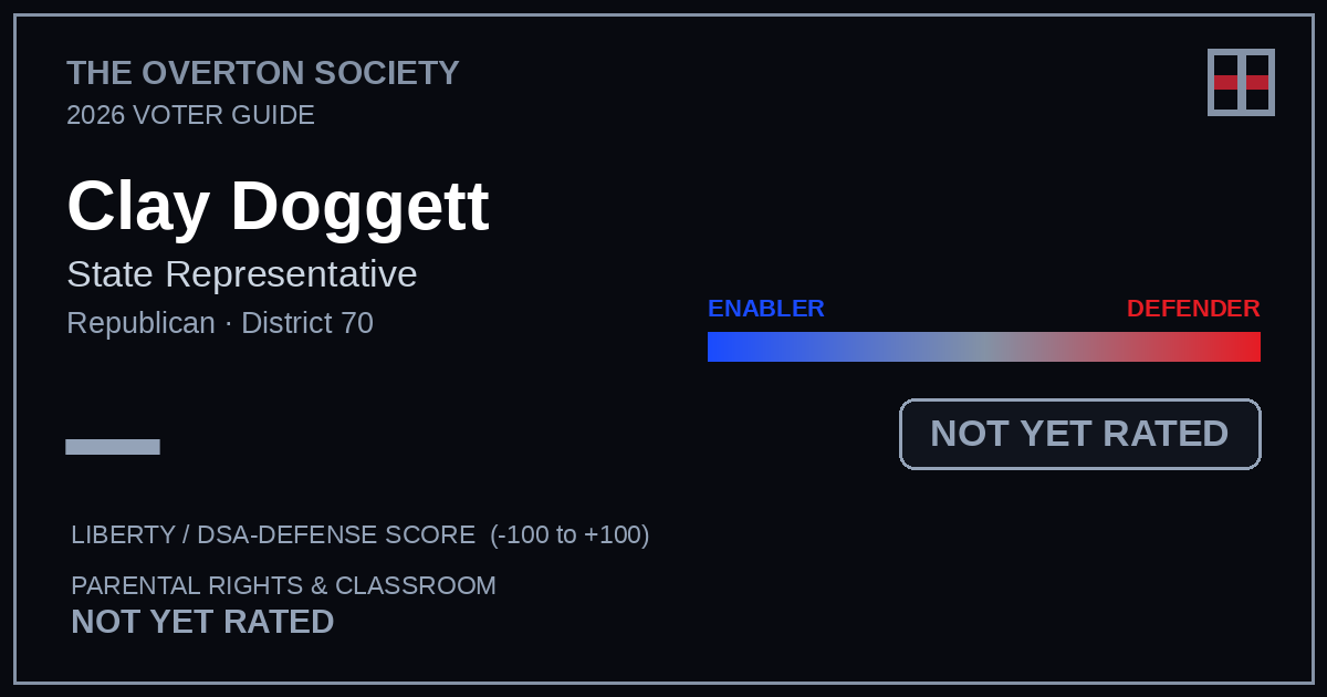 Clay Doggett scorecard