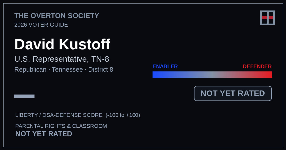 David Kustoff scorecard