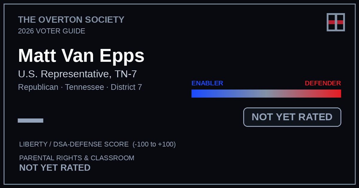 Matt Van Epps scorecard