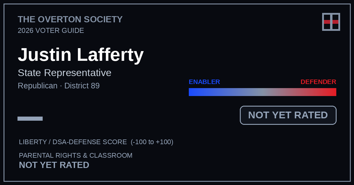 Justin Lafferty scorecard