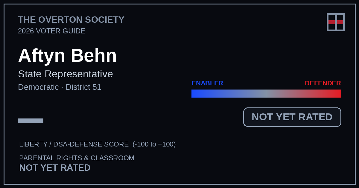 Aftyn Behn scorecard