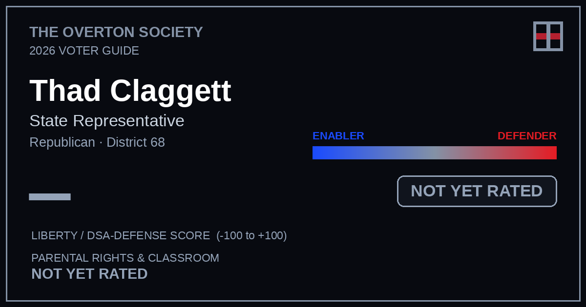 Thad Claggett scorecard
